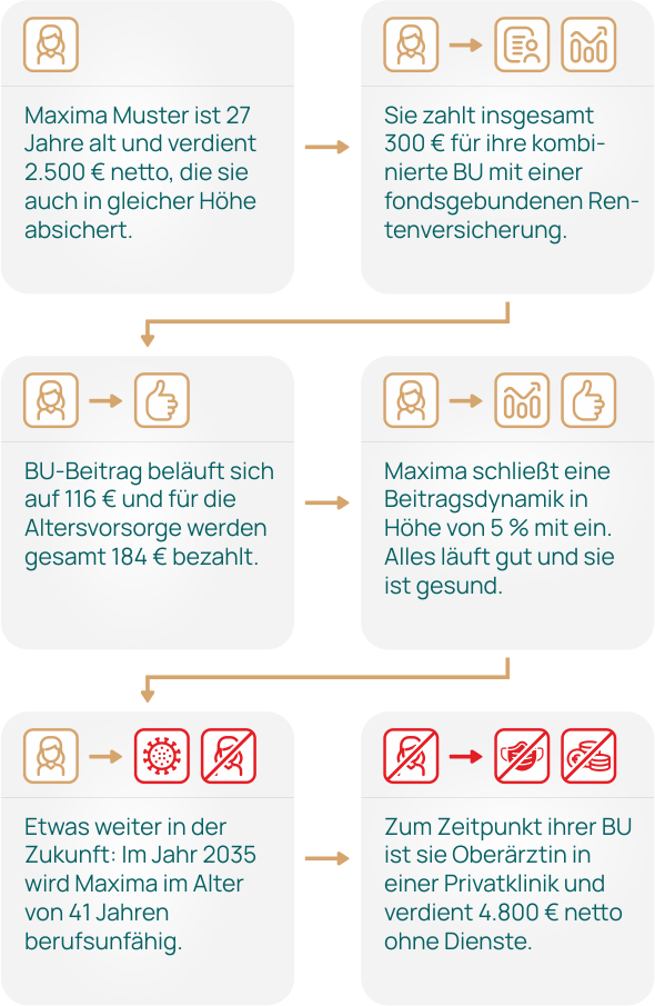 Bild auf doc-bu.de BU mit Rente