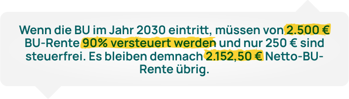 Ist Die BU Mit Rente Wirklich Eine Gute Idee?