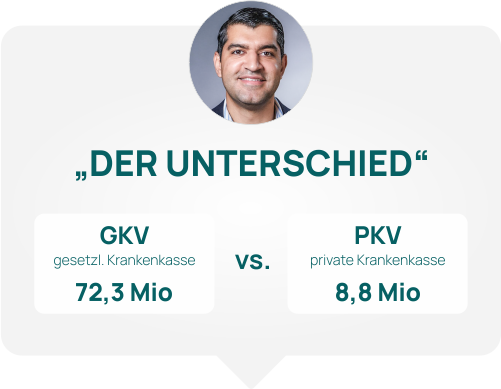 Reza zeigt den Unterschied zwischen GKV und PKV